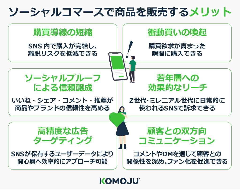 ソーシャルコマースで商品を販売するメリット　KOMOJUブログ